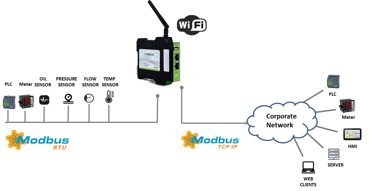 modbus-v3.png