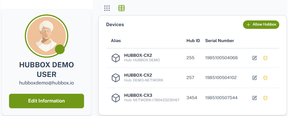 HUBBOX Kullanıcı Erişim İzinleri Yönetim Ekranı